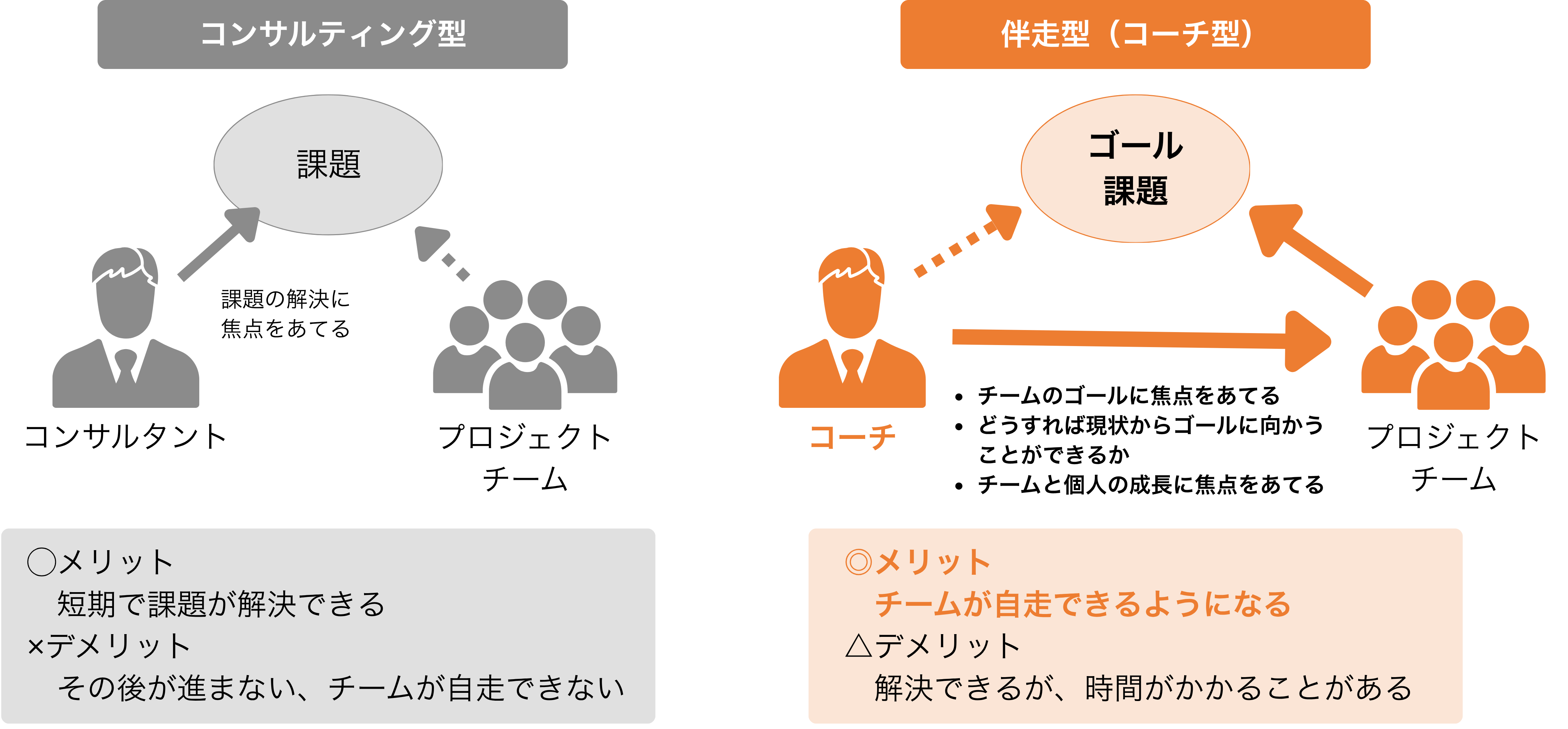 伴走型（コーチ型）とコンサルティング型の違い