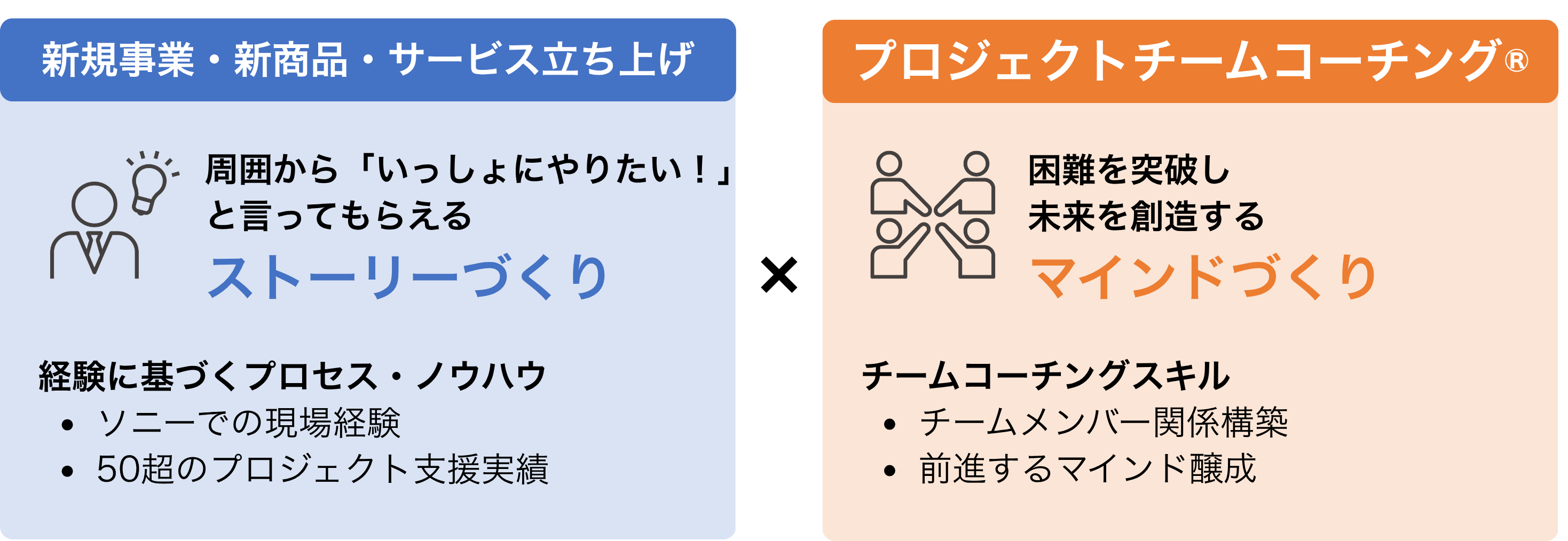 現場実績からのプロセス・ノウハウとサポートスキル